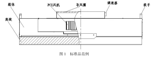 FFU結構及特點圖 FFU結構及特點圖